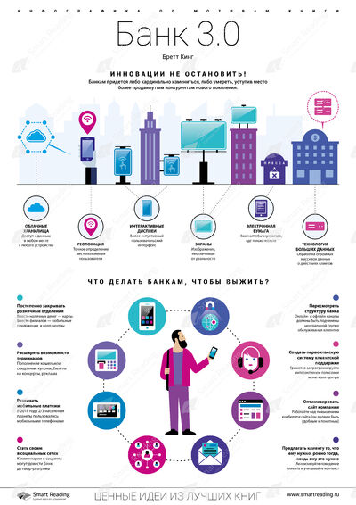 Инфографика для книги «Банк 3.0»