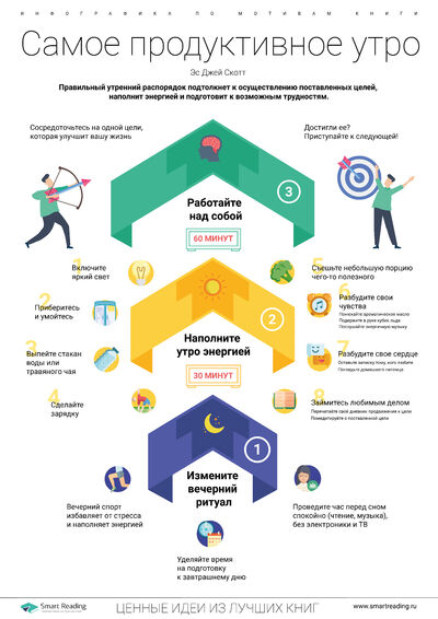 Инфографика для книги «Самое продуктивное утро»