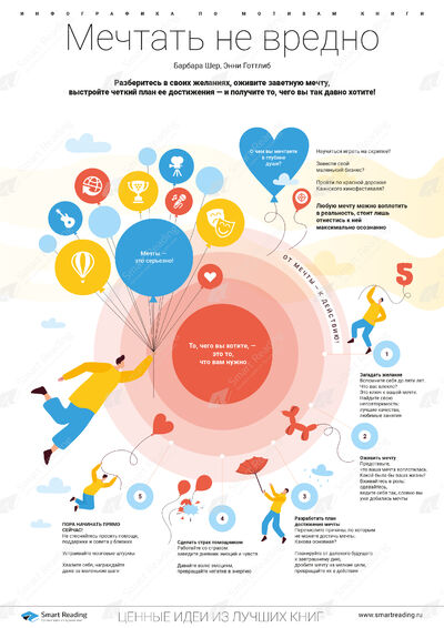 Инфографика для книги «Мечтать не вредно»