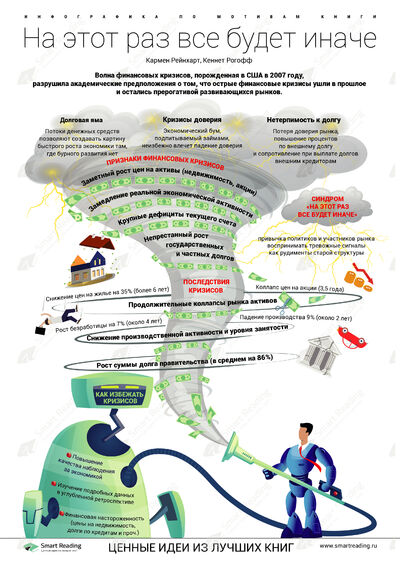 Инфографика для книги «На этот раз все будет иначе»