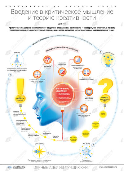 Инфографика для книги «Введение в критическое мышление и теорию креативности»